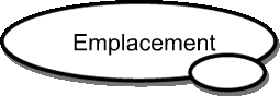 Emplacement
